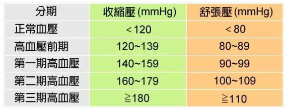 代謝性疾病的痛苦，氫氣改善高血壓問題
