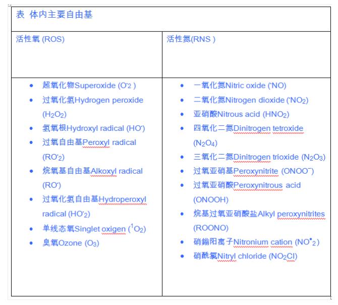 氫氣改善癌癥的故事：氫氣“護(hù)”肺