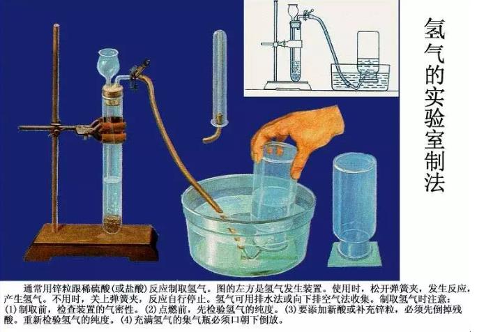 氫氣的物理學(xué)知識分享