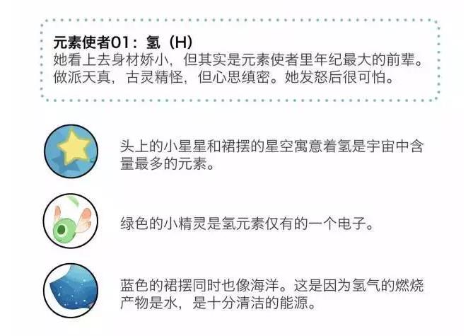 氫氣的物理學(xué)知識
