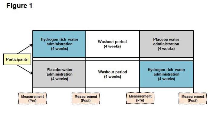 氫水讓生活更美好的研究設(shè)計(jì)（內(nèi)容和結(jié)果）