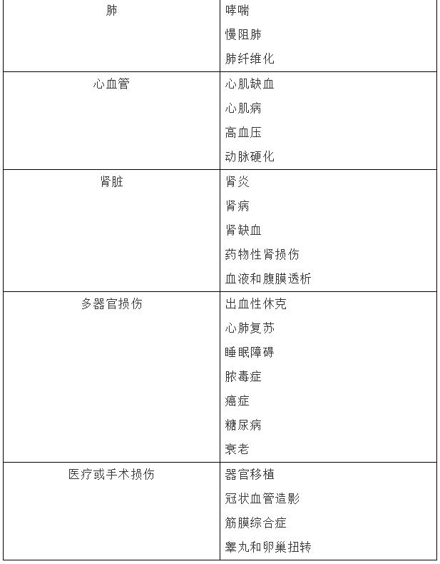 氫氣可以改善的疾病有多少？