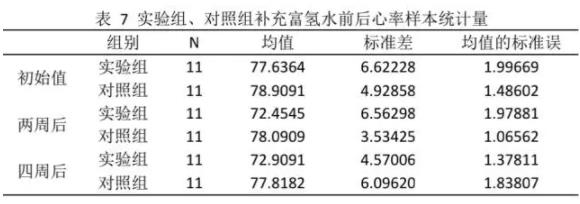 氫水之神效！作用真是不要不要的