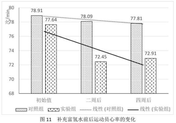 氫水之神效！作用真是不要不要的