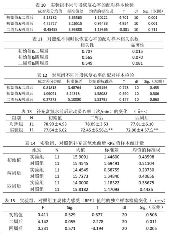 氫水之神效！作用真是不要不要的