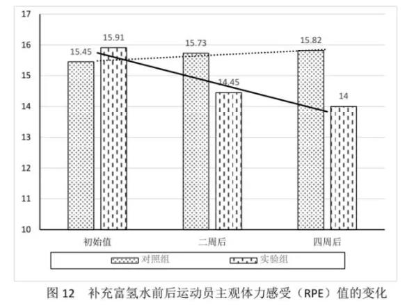 氫水之神效！作用真是不要不要的