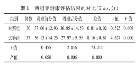 301醫(yī)院：氫水對(duì)高尿酸血癥有改善作用