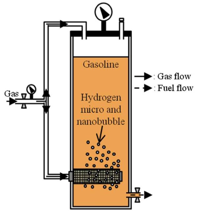納米氣泡氫氣抗衰老研究