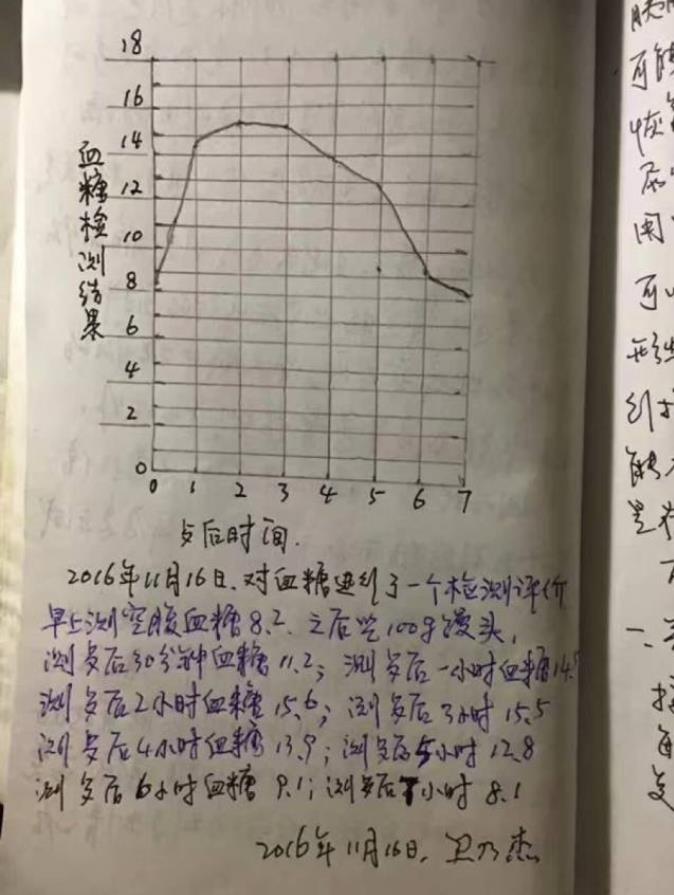衛(wèi)乃杰：氫水調(diào)理糖尿病180天體會(huì)
