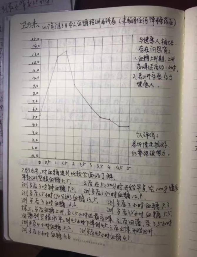 衛(wèi)乃杰：氫水調(diào)理糖尿病180天體會