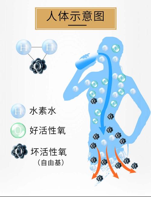 我用氫水改善糖尿病