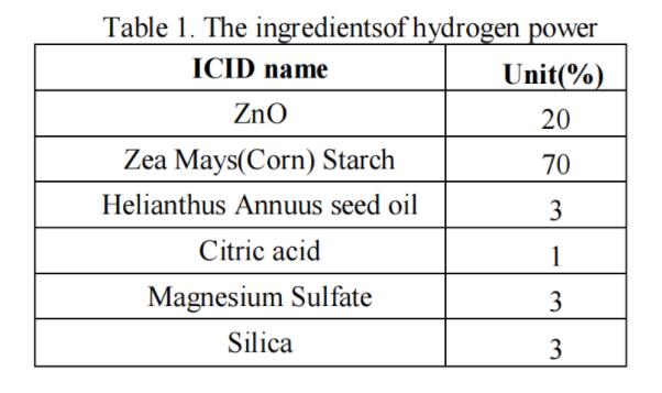氫面膜的美白延緩衰老作用！