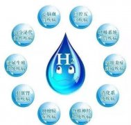 氫分子醫(yī)學(xué)發(fā)展的十大記事！