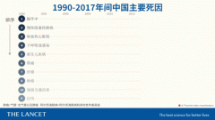 這種慢病的死亡率在中國(guó)第一，氫分子或可發(fā)揮防治價(jià)值！