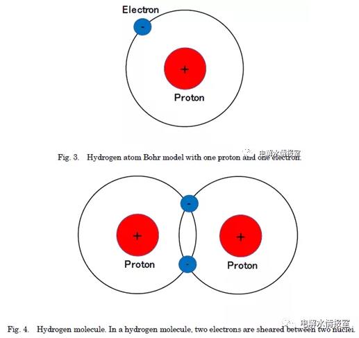 氫氣的分子結(jié)構(gòu)