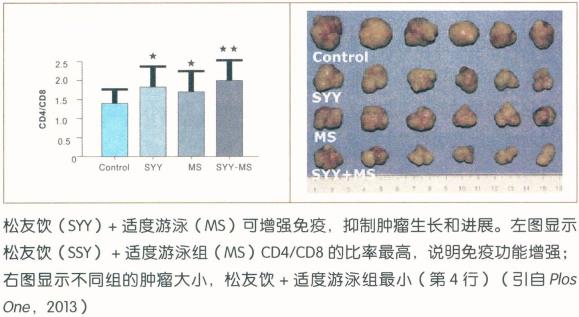 >吸氫機測評網(wǎng)認(rèn)為吸氫氣能治療肝癌，并采用中藥的去寒和痰濕或溫補腎陽或許會取得較好的效果