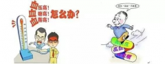 氫水為什么可以解決“三高”問題？