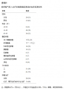 氫控癌癥的“真實(shí)世界調(diào)查”：82名晚期癌癥患者的隨訪報(bào)告