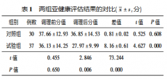 氫氣對男性高尿酸血癥治療效果的研究