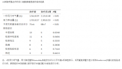 兩周的氫氣吸入可顯著逆轉晚期非小細胞肺癌患者的適應性和先天免疫系統(tǒng)衰老
