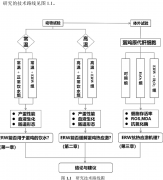 富氫水養(yǎng)雞，顯著對(duì)抗熱應(yīng)激
