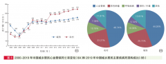 氫氣對心血管的作用和價值