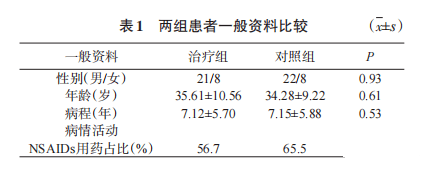 富氫水療緩解強(qiáng)直性脊柱炎疼痛的臨床觀察