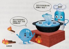 氫氣與癌癥的關(guān)系和作用