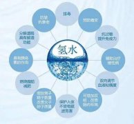 【分享】富氫水你知道多少？