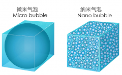 納米氣泡技術(shù)，讓富氫水的制備更加高效！