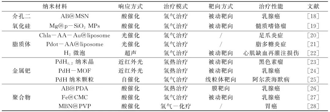 氫氣治療癌癥最新進(jìn)展_氫氣治療癌癥是真的嗎_氫氣治療
