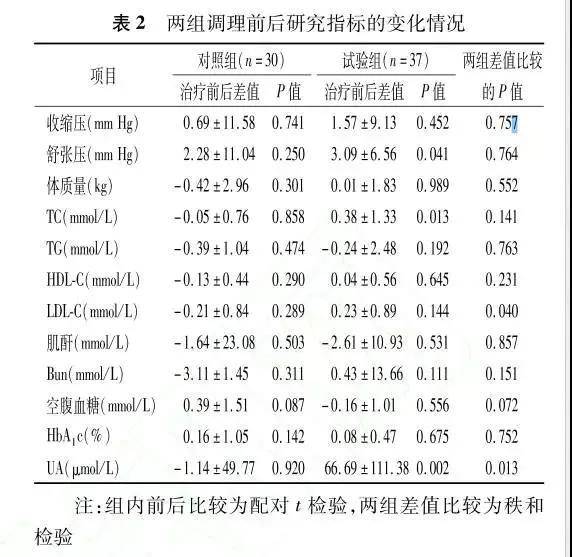 醫(yī)學(xué)論文氫氣研究方法_氫氣醫(yī)學(xué)研究論文_醫(yī)學(xué)論文氫氣研究方向